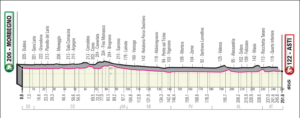 Altimetria della tappa Morbegno-Asti