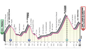 Altimetria della tappa Pinzolo-Cancano